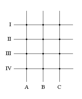 Crosshatches
