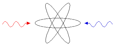 electron
