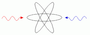 electron